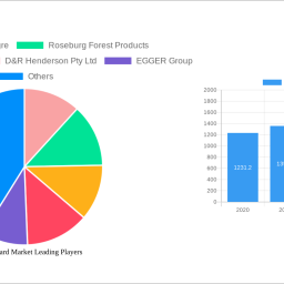 particle-board-market-2025-2033-analysis-trends-competitor-dynamics-and-growth-opportunities