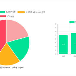 fertilizer-catalyst-market-unlocking-growth-opportunities-analysis-and-forecast-2025-2033