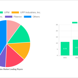 biocomposites-market-future-proof-strategies-market-trends-2025-2033