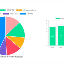 global-transmission-fluids-market-38-cagr-growth-outlook-2025-2030