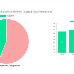 vanadium-market-strategic-market-roadmap-analysis-and-forecasts-2025-2033