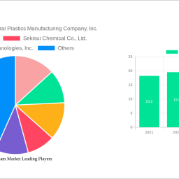 medical-foam-market-charting-growth-trajectories-analysis-and-forecasts-2025-2033