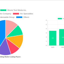 hardfacing-welding-market-unlocking-growth-potential-analysis-and-forecasts-2025-2033