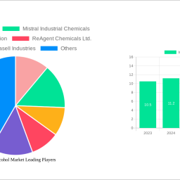 isopropyl-alcohol-market-analysis-report-2025-market-to-grow-by-a-cagr-of-75-to-2033-driven-by-government-incentives-popular