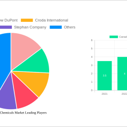 canadian-oilfield-chemicals-market-strategic-roadmap-analysis-and-forecasts-2025-2033