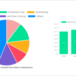 adhesives-sealants-for-insulated-glass-market-insightful-analysis-trends-competitor-dynamics-and-opportunities-2025-2033