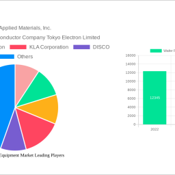 wafer-processing-equipment-market-2025-to-grow-at-58-cagr-with-91974-million-market-size-analysis-and-forecasts-2033