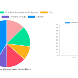 north-america-reactive-adhesives-market-unlocking-growth-potential-analysis-and-forecasts-2025-2033