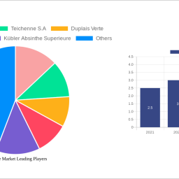 absinthe-market-2025-2033-overview-trends-competitor-dynamics-and-opportunities