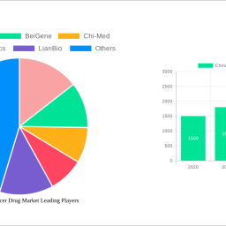 china-liver-cancer-drug-market-navigating-dynamics-comprehensive-analysis-and-forecasts-2025-2033