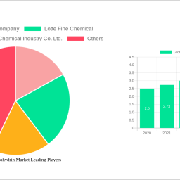 global-epichlorohydrin-market-report-probes-the-247-billion-size-share-growth-report-and-future-analysis-by-2033