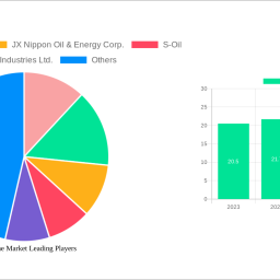 paraxylene-market-report-probes-the-4872-billion-size-share-growth-report-and-future-analysis-by-2033