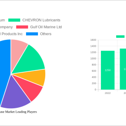 marine-grease-market-44-cagr-growth-outlook-2025-2033