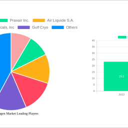 liquid-nitrogen-market-2025-to-grow-at-56-cagr-with-1617-billion-market-size-analysis-and-forecasts-2033