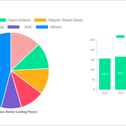 insulated-glass-market-report-probes-the-xxx-xxx-size-share-growth-report-and-future-analysis-by-2033