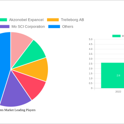 microspheres-market-report-probes-the-size-share-growth-report-and-future-analysis-by-2033