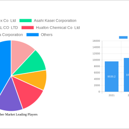 spandex-fiber-market-future-proof-strategies-market-trends-2025-2033