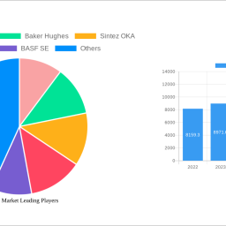 triazine-market-soars-to-xx-million-witnessing-a-cagr-of-400-400-during-the-forecast-period-2025-2033