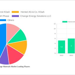 advanced-phase-change-materials-market-2025-2033-analysis-trends-competitor-dynamics-and-growth-opportunities