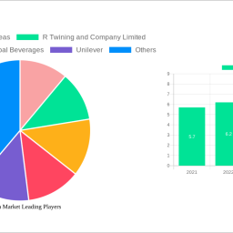 fruit-tea-market-unlocking-growth-potential-analysis-and-forecasts-2025-2033