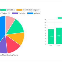 makeup-base-market-navigating-dynamics-comprehensive-analysis-and-forecasts-2025-2033