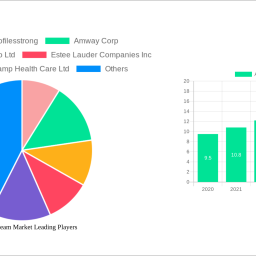 ampoule-cream-market-48-cagr-growth-outlook-2025-2030