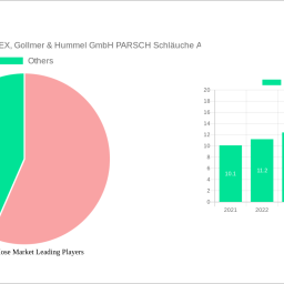 industrial-hose-market-future-proof-strategies-trends-competitor-dynamics-and-opportunities-2025-2033