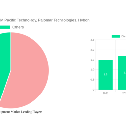 die-bonder-equipment-market-is-set-to-reach-18809-million-by-2033-growing-at-a-cagr-of-35