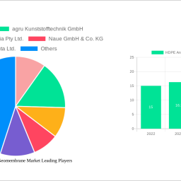 hdpe-and-lldpe-geomembrane-market-unlocking-growth-potential-analysis-and-forecasts-2025-2033