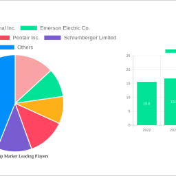 steam-trap-market-2025-to-grow-at-41-cagr-with-383-billion-market-size-analysis-and-forecasts-2033