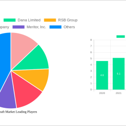 propeller-shaft-market-is-set-to-reach-3013-billion-by-2033-growing-at-a-cagr-of-58