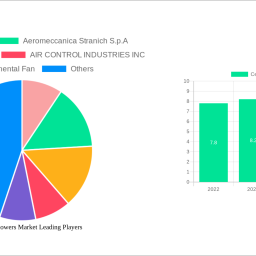 centrifugal-blowers-market-unlocking-growth-opportunities-analysis-and-forecast-2025-2033