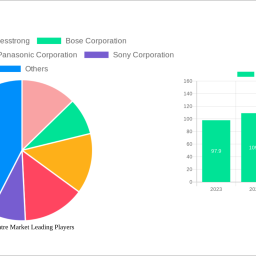 home-theatre-market-insightful-analysis-trends-competitor-dynamics-and-opportunities-2025-2033