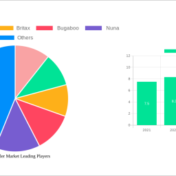 baby-stroller-market-2025-2033-trends-unveiling-growth-opportunities-and-competitor-dynamics