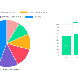 marine-vinyl-market-unlocking-growth-opportunities-analysis-and-forecast-2025-2033