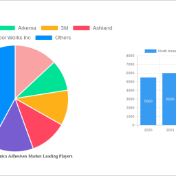 north-america-electronics-adhesives-market-soars-to-xx-million-witnessing-a-cagr-of-700-700-during-the-forecast-period-20