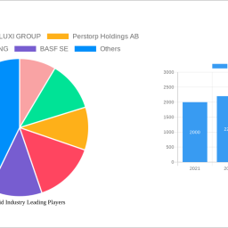 formic-acid-industry-soars-to-xx-million-witnessing-a-cagr-of-350-350-during-the-forecast-period-2025-2033