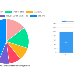 middle-east-automotive-lubricants-market-soars-to-xx-million-witnessing-a-cagr-of-320-during-the-forecast-period-2025-2033