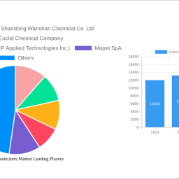 concrete-superplasticizers-market-navigating-dynamics-comprehensive-analysis-and-forecasts-2025-2033