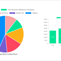 coil-coatings-market-unlocking-growth-potential-analysis-and-forecasts-2025-2033