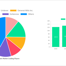 frozen-dessert-market-insightful-analysis-trends-competitor-dynamics-and-opportunities-2025-2033