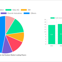 north-america-adhesives-and-sealants-market-future-proof-strategies-market-trends-2025-2033
