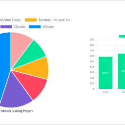 software-market-2025-to-grow-at-115-cagr-with-65261-billion-market-size-analysis-and-forecasts-2033