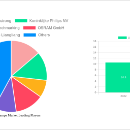 led-table-lamps-market-report-probes-the-543-million-size-share-growth-report-and-future-analysis-by-2033