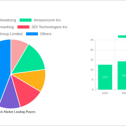 smart-clock-market-is-set-to-reach-112-billion-by-2033-growing-at-a-cagr-of-541