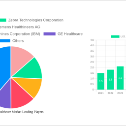 us-rfid-in-healthcare-market-report-probes-the-xx-million-size-share-growth-report-and-future-analysis-by-2033