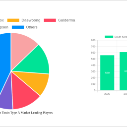south-korea-botulinum-toxin-type-a-market-unlocking-growth-potential-analysis-and-forecasts-2025-2033