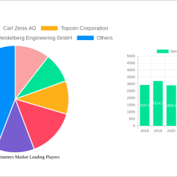 ophthalmic-perimeters-market-2025-2033-analysis-trends-competitor-dynamics-and-growth-opportunities