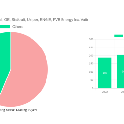 district-heating-market-future-proof-strategies-trends-competitor-dynamics-and-opportunities-2025-2033
