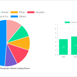 china-lung-cancer-therapeutics-market-navigating-dynamics-comprehensive-analysis-and-forecasts-2025-2033